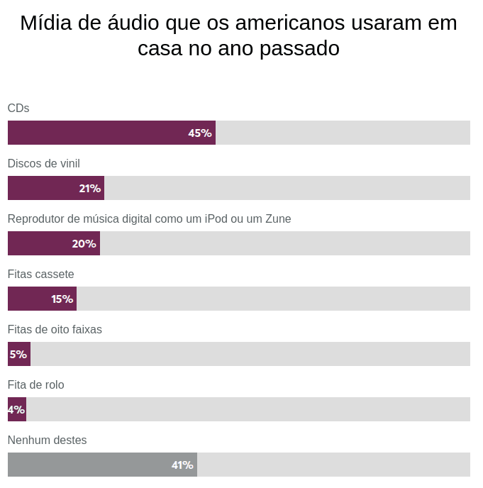 Pesquisa de CR nacionalmente representativa de maio de 2024 com 2.022 adultos dos EUA.