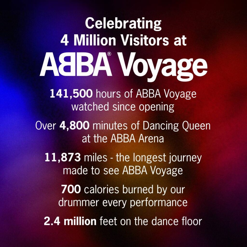 ABBA Voyage atinge 4 milhões de visitantes em Londres